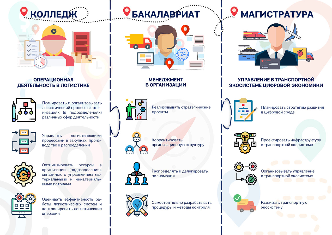 Почему выбирают колледж. Операционная деятельность в Логиистик е. Операционная деятельность логистики. Деятельность в логистике. Операционная деятельность логистики профессия.