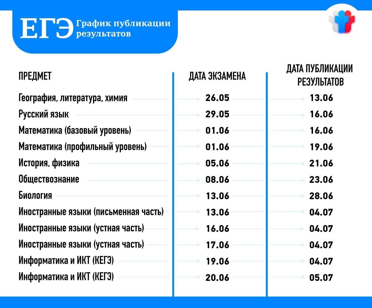 График 23 год