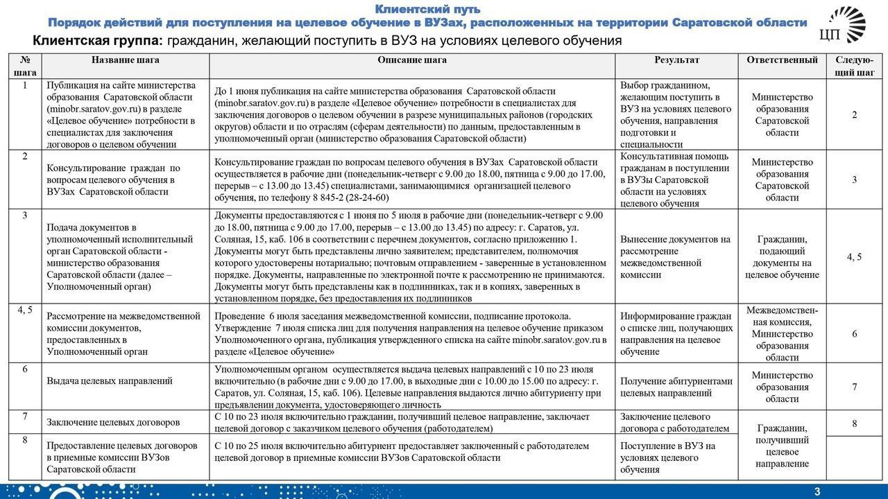 Поступление по целевому направлению в 2024. Прием документов на целевое обучение. Целевое направление. Целевые документы.